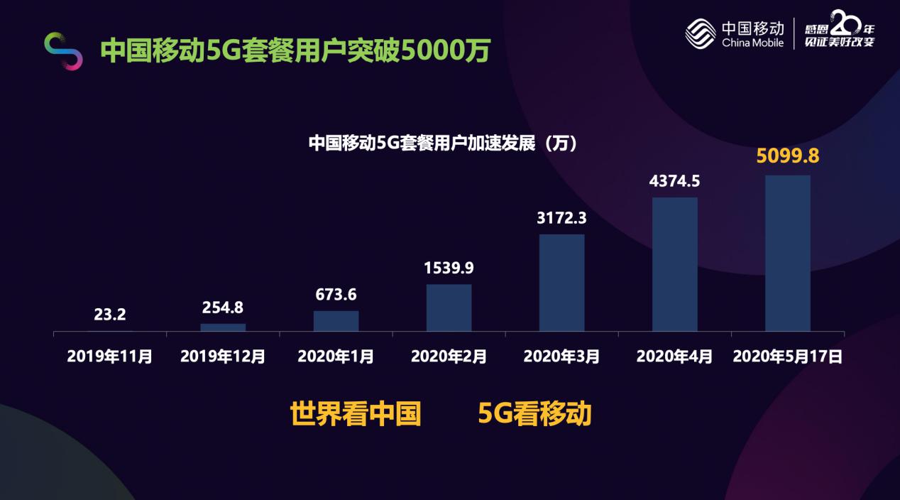 4g手机套餐可以用5g网络吗_可以用4g套餐用5g_5g的手机4g的套餐能用5g吗