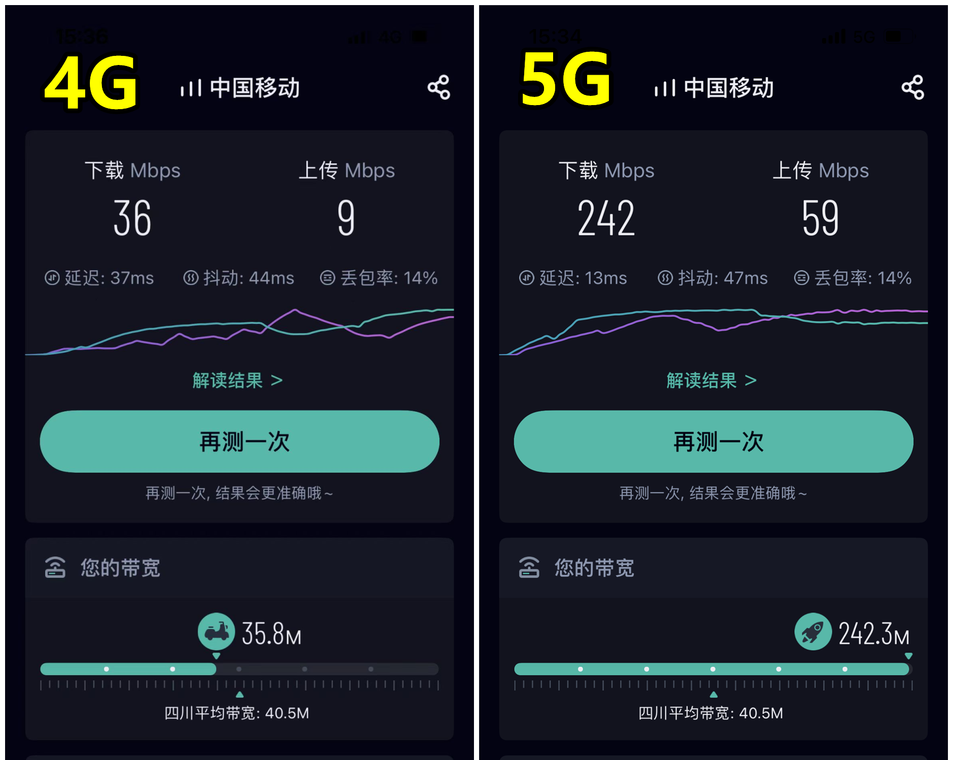 5g的手机4g的套餐能用5g吗_4g手机套餐可以用5g网络吗_可以用4g套餐用5g