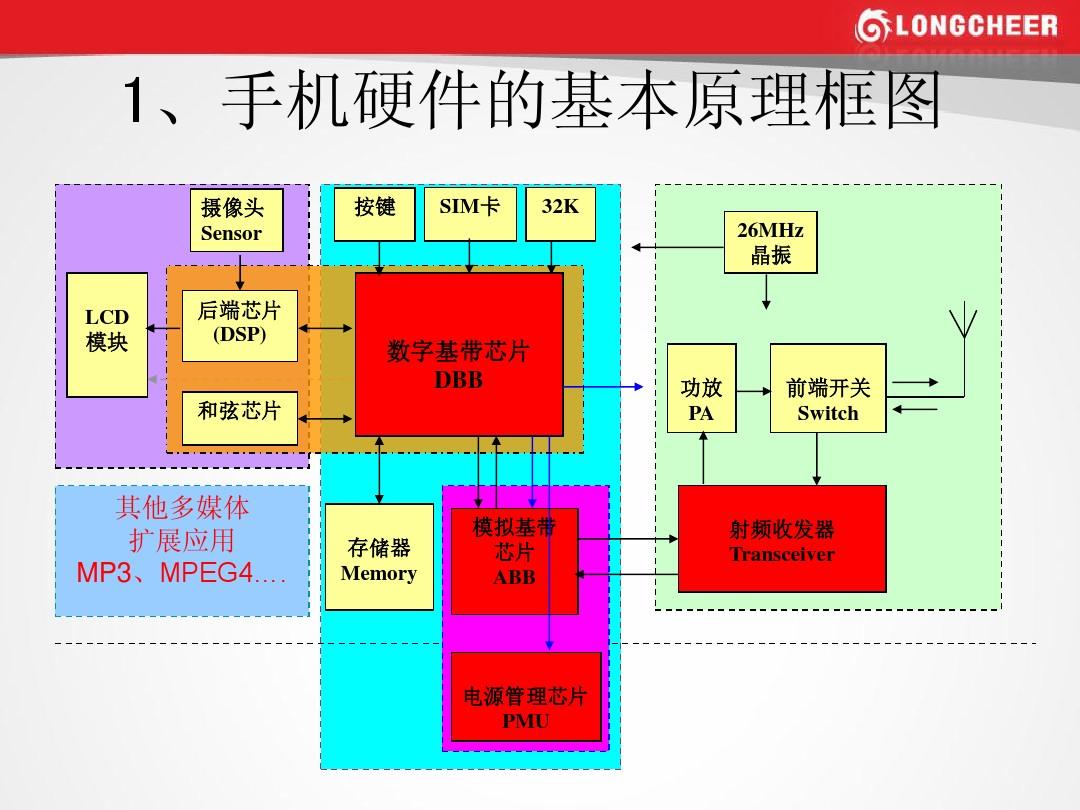 能适应手机屏幕的浏览器_4g手机能适应5g么_能适应手机屏幕的pdf阅读器