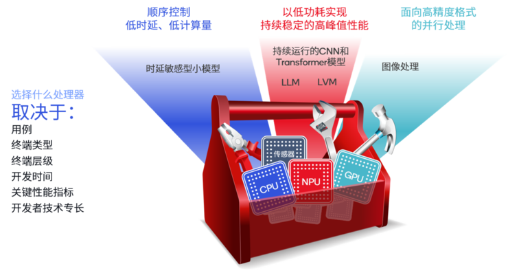 4g手机能适应5g么_能适应手机屏幕的pdf阅读器_能适应手机屏幕的浏览器