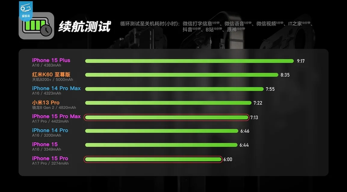 苹果手机4g5g在哪里切换_苹果手机4g5g开关在哪里_苹果手机 5G 4G