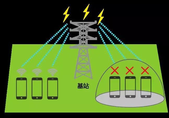 5g手机受wifi影响吗_wifi受5g影响吗_wifi影响手机4g信号吗