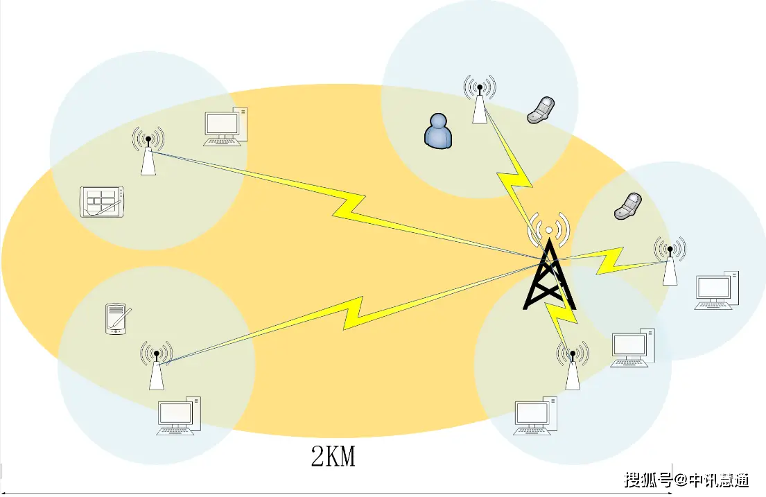 手机查5g站点_查询5g手机_手机怎么查5g网络