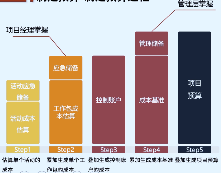 5g手机性价比测评_性价比手机5g_性价比高的5g手机推荐知乎