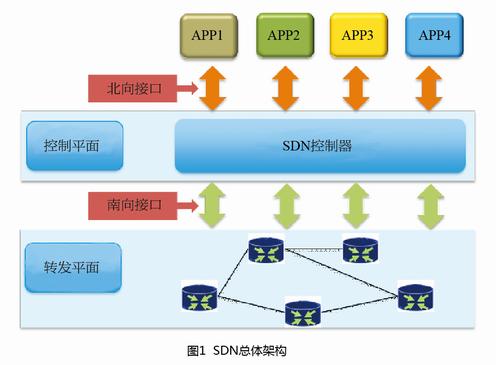 开源5g网络_开源网络验证系统_开源网络情报