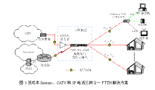 4g的网用5g的手机_4g手机用5g网卡吗_4g手机用得了5g网的吗