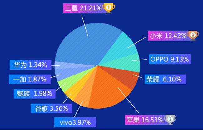 安卓5g手机2000推荐_安卓手机推荐2000左右_安卓2000以下什么手机好用