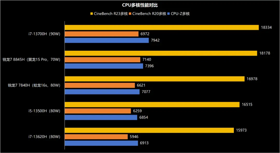 5g手机用5g网_5g手机用得了4g网络吗_手机用5g 网络有什么不同