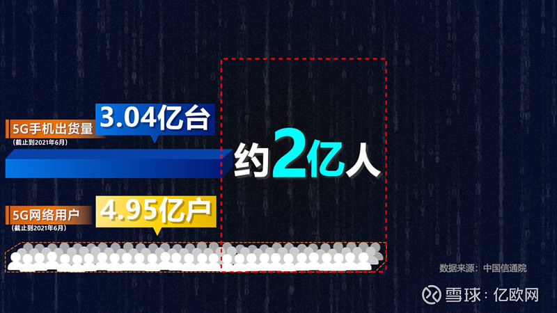 5G套餐风靡全球，热销背后的高昂代价