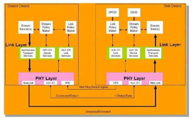 5g是什么网络信号_信号网络是怎么产生的_信号网络是暗的是怎么回事