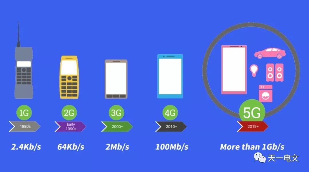 5G和4G网络5G怎么关掉_关掉网络盒子_关掉网络可以省电吗