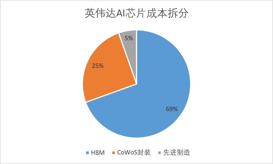 内存大的5g手机_手机内存5gb_什么5g手机内存大性能好