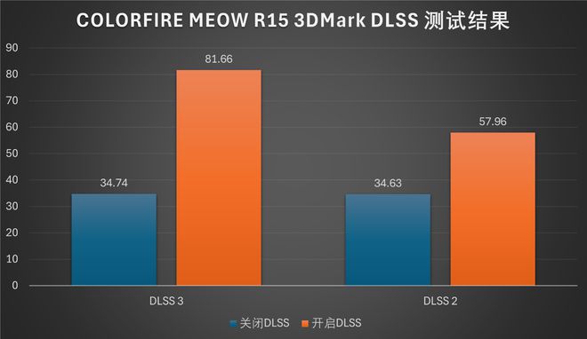 内存大的5g手机_什么5g手机内存大性能好_手机内存5gb