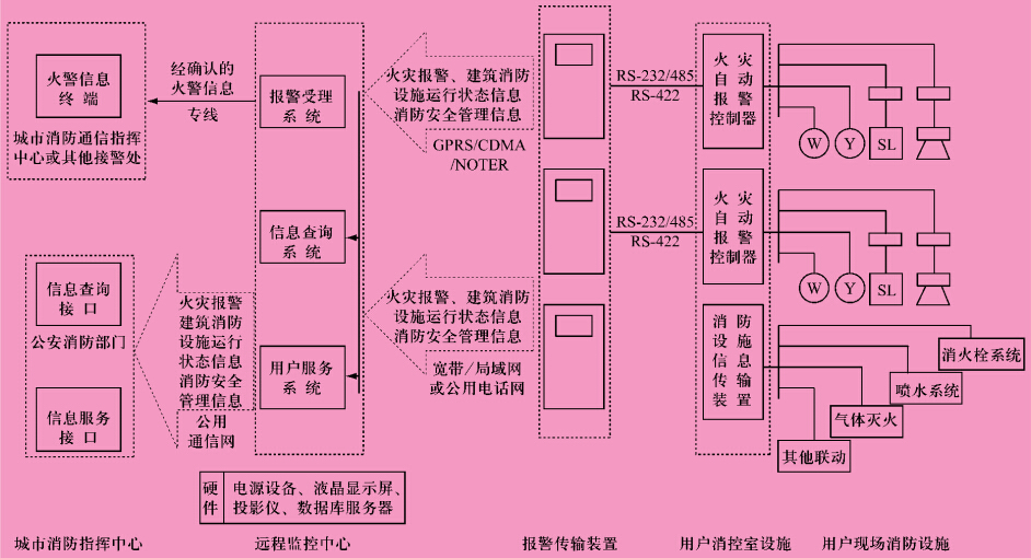 网络优化中的费用_优化网络是什么意思_5g网络优化交15000