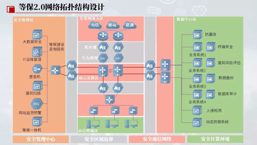 5g网络优化交15000_网络优化中的费用_优化网络是什么意思