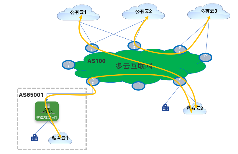 双流5g网络覆盖区域_双流5g网络评测_双流有5g网络吗