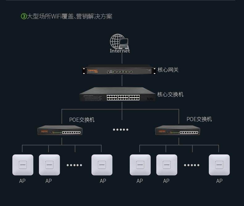 5g网络手机有哪些_手机双5g网络_网络手机号