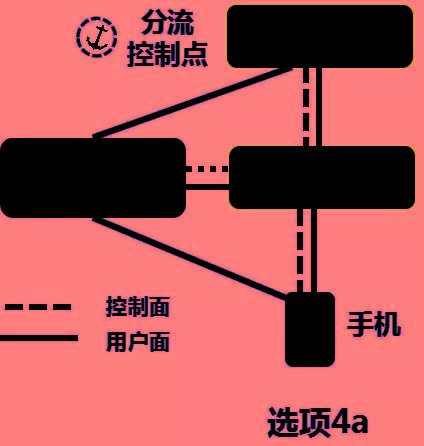 5g独立组网的网络架构_5g网络在独立组网_5g独立组网啥意思