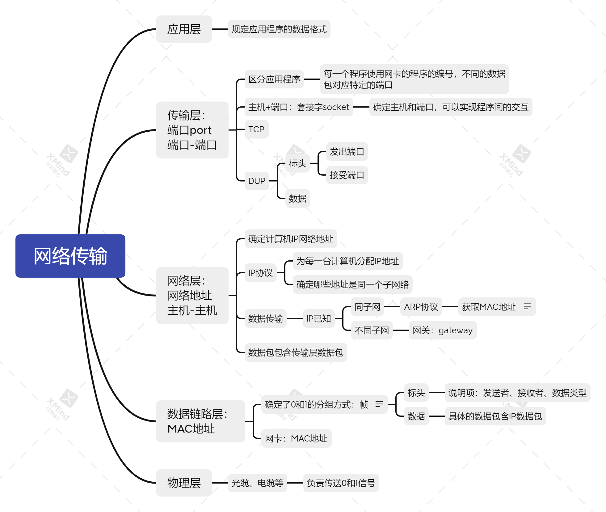 5g独立组网的网络架构_5g网络在独立组网_5g独立组网啥意思