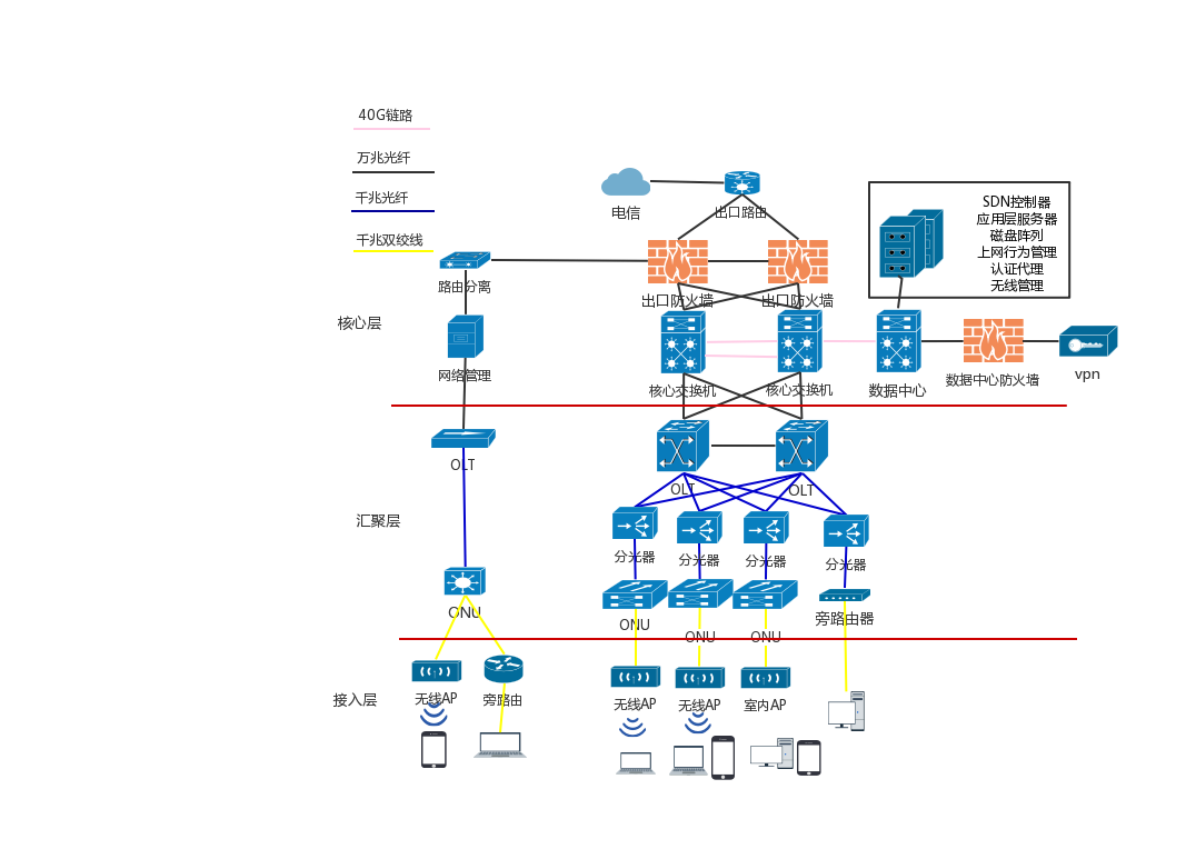 5g网络在独立组网_5g独立组网的网络架构_5g独立组网啥意思