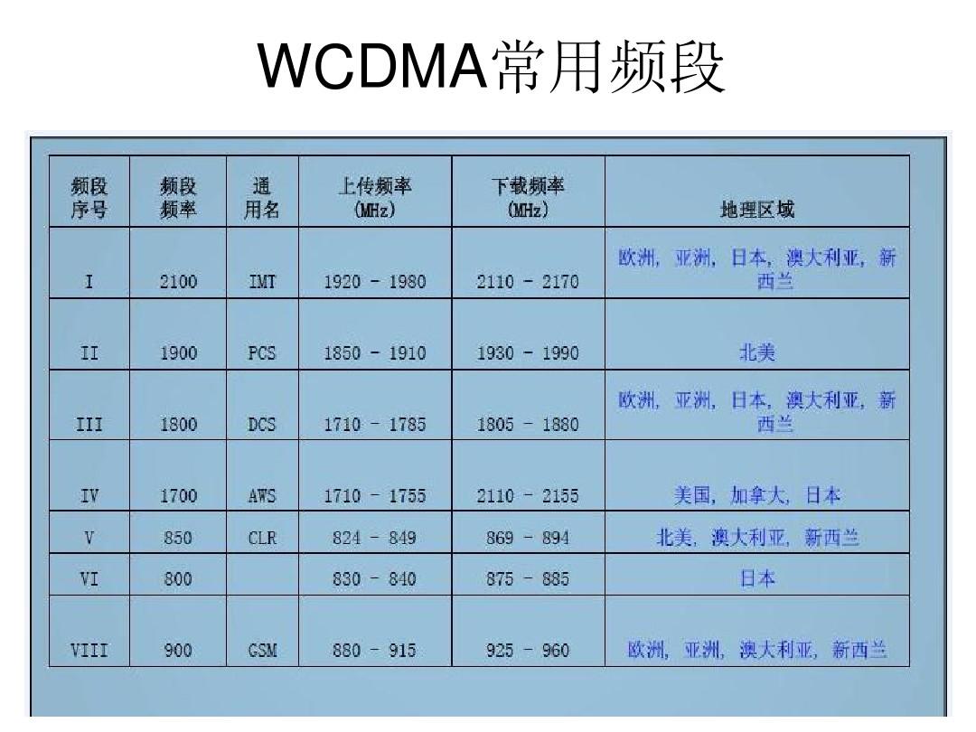 5G vs 2.4G：速度PK，你会如何选择？