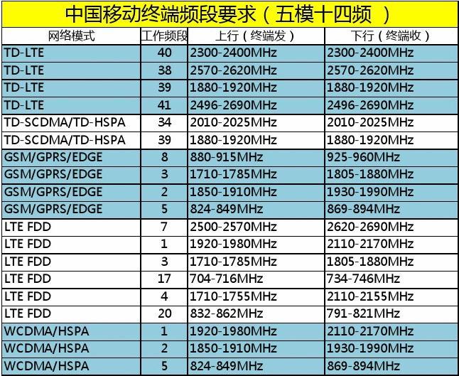 手机上5g网络怎么改2.4g_手机上5g网络怎么改2.4g_手机上5g网络怎么改2.4g