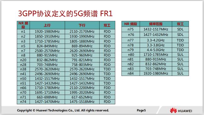 手机上5g网络怎么改2.4g_手机上5g网络怎么改2.4g_手机上5g网络怎么改2.4g