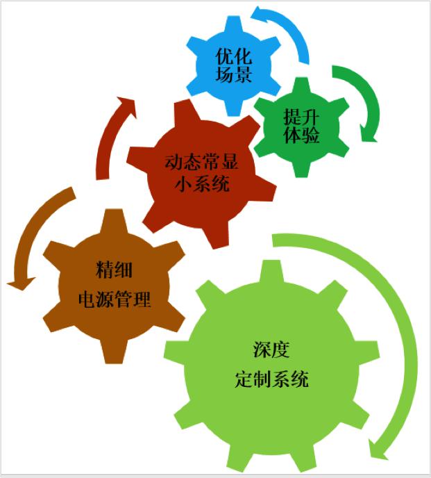 5G网络：诺安公司如何领跑科技潮流？