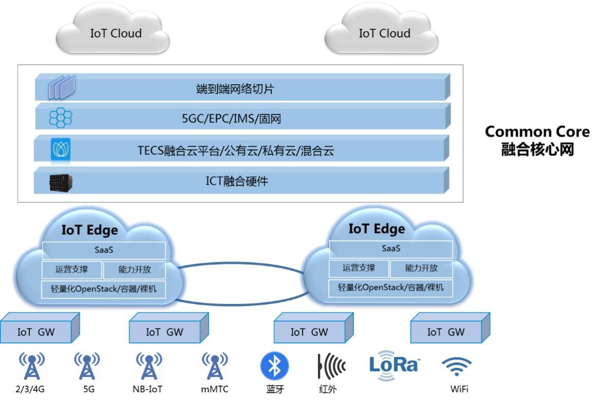 网络制式是_5g网络制式有几种模式_5g网络制式